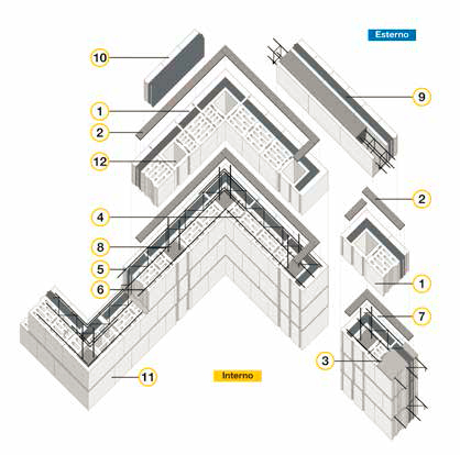 sistema-bioclima-zero27p