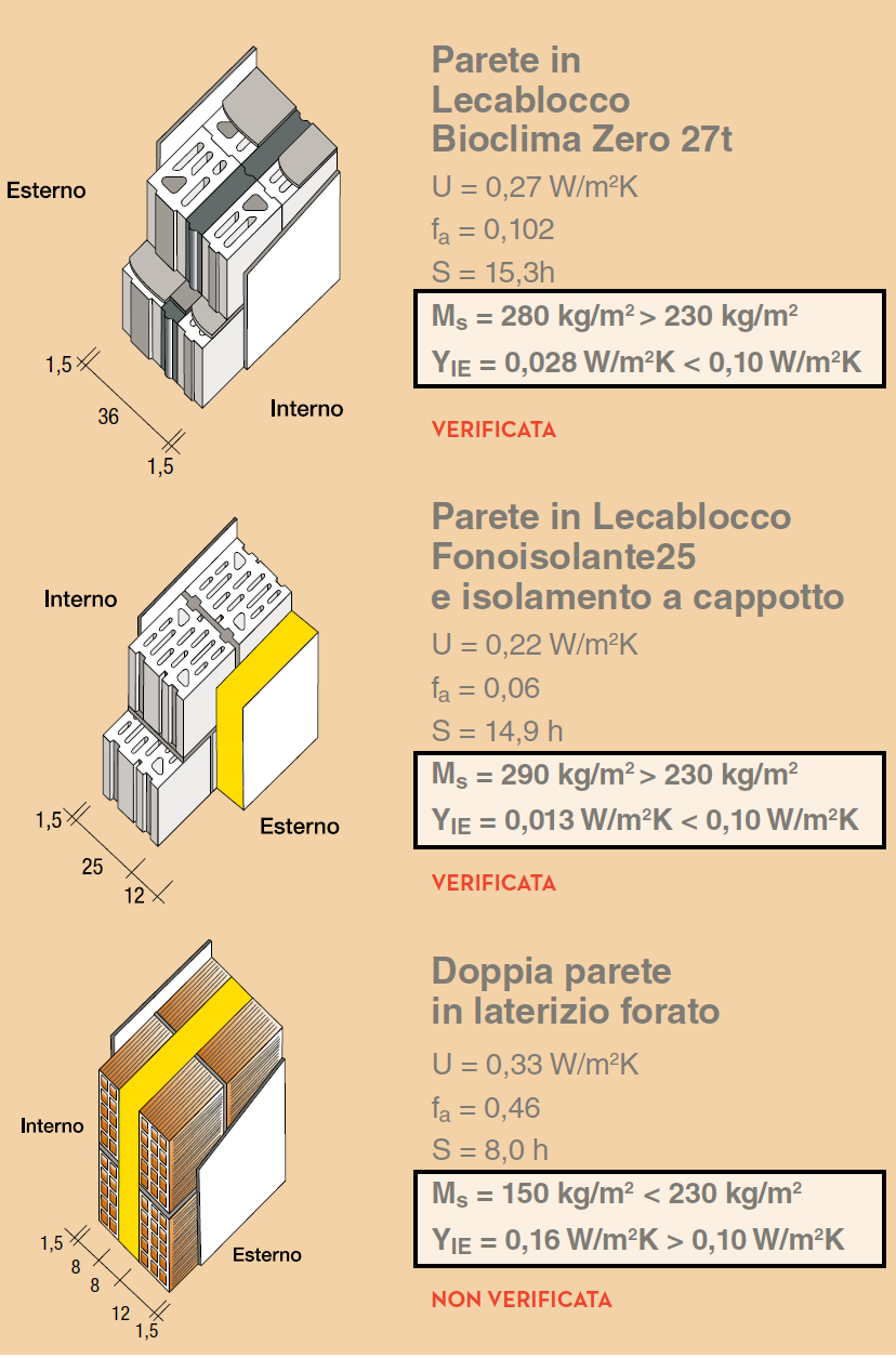 MC110-ESTATE-LECABLOCCO