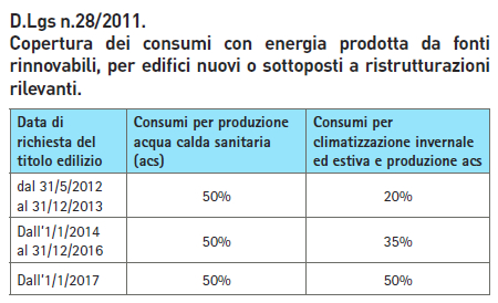 MC110-TABELLA-DLGS-28-2011