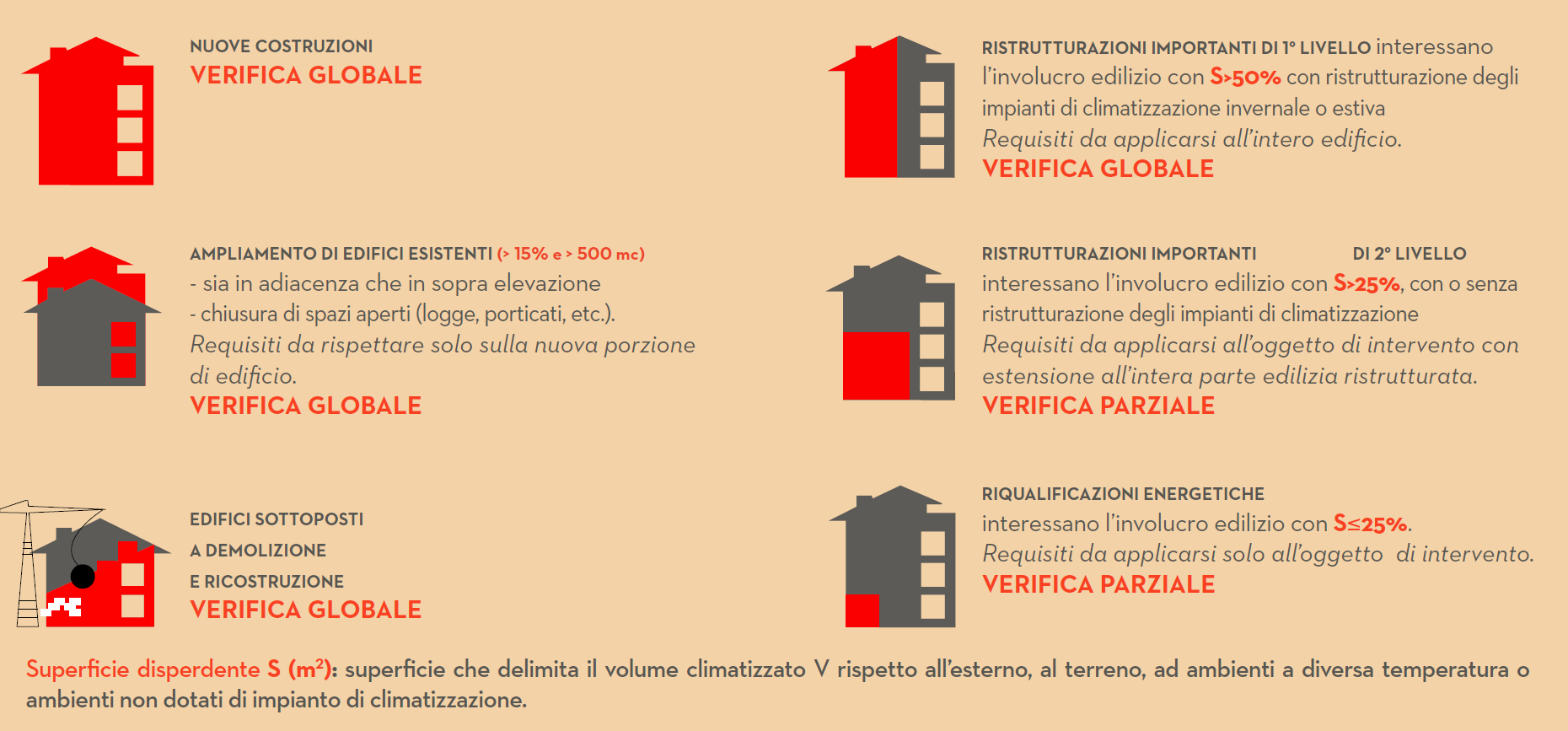 MC110-categorie-intervento