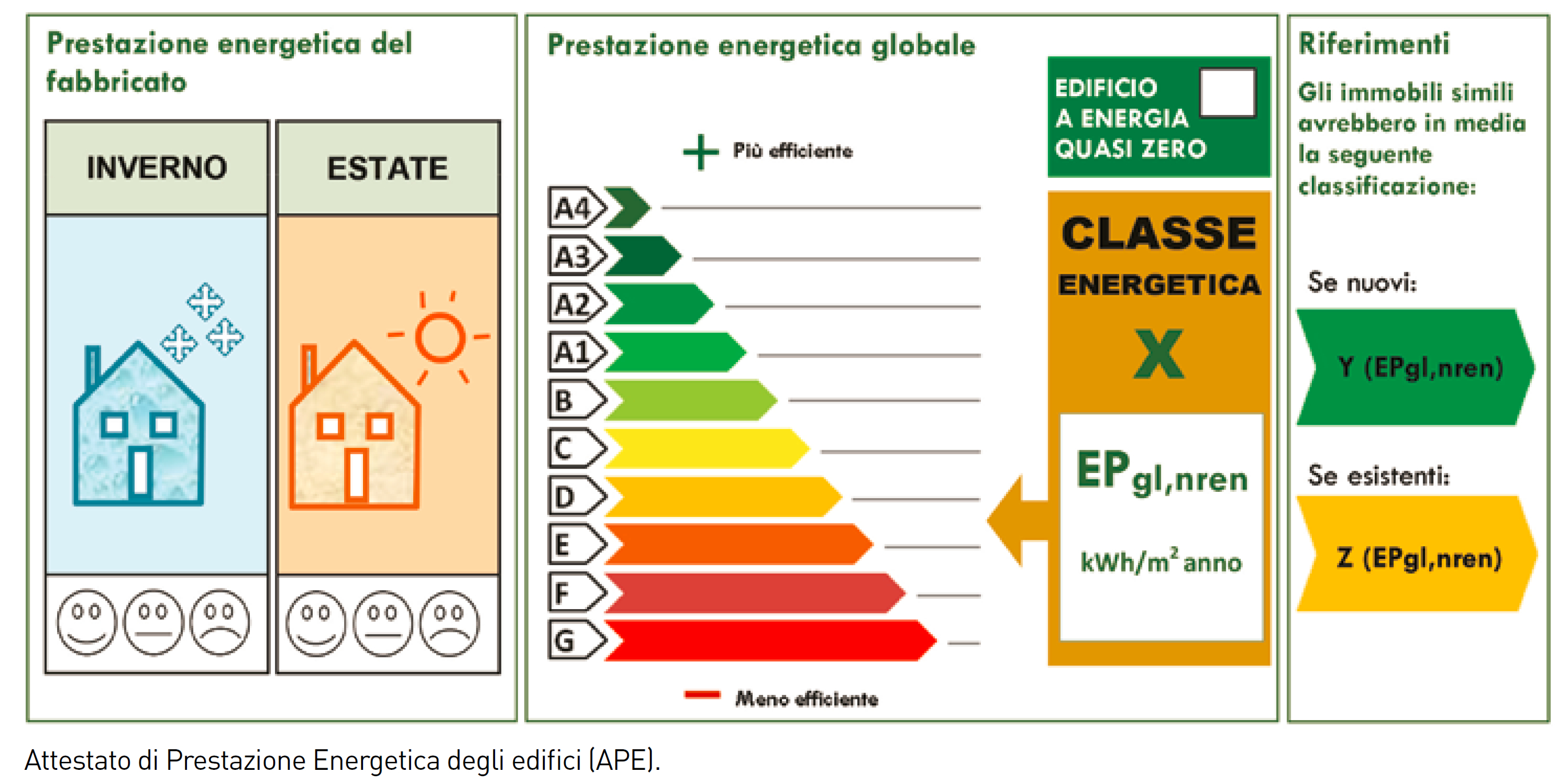 MC110-certificazione-energetica
