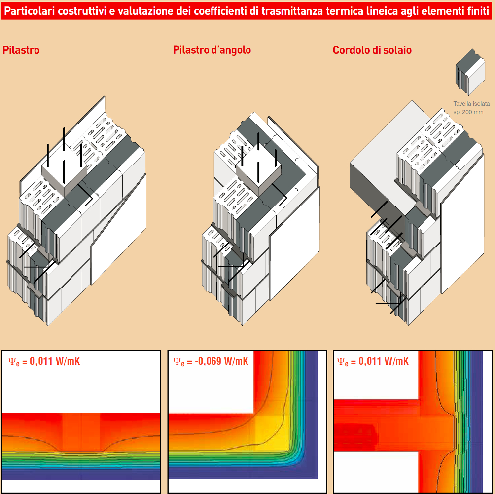 mc110-bioclima-zero-18p-pil-25