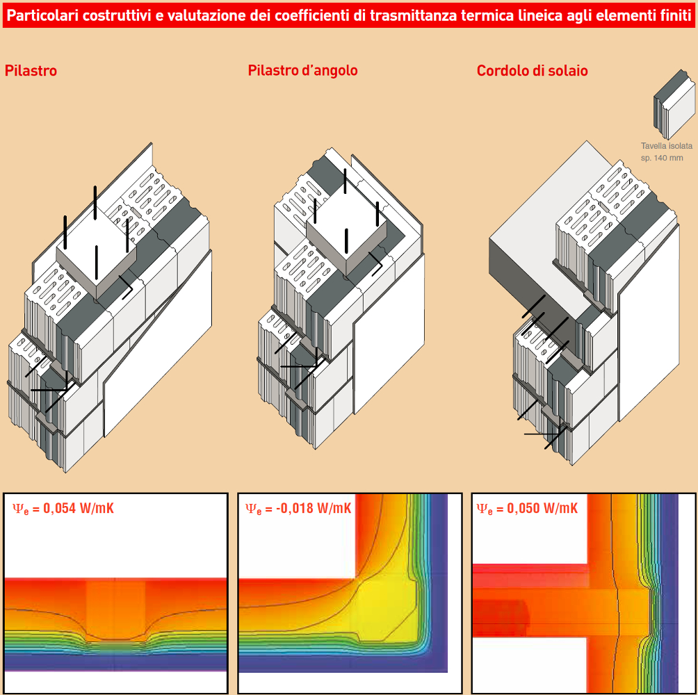 mc110-bioclima-zero-18p-pil-30