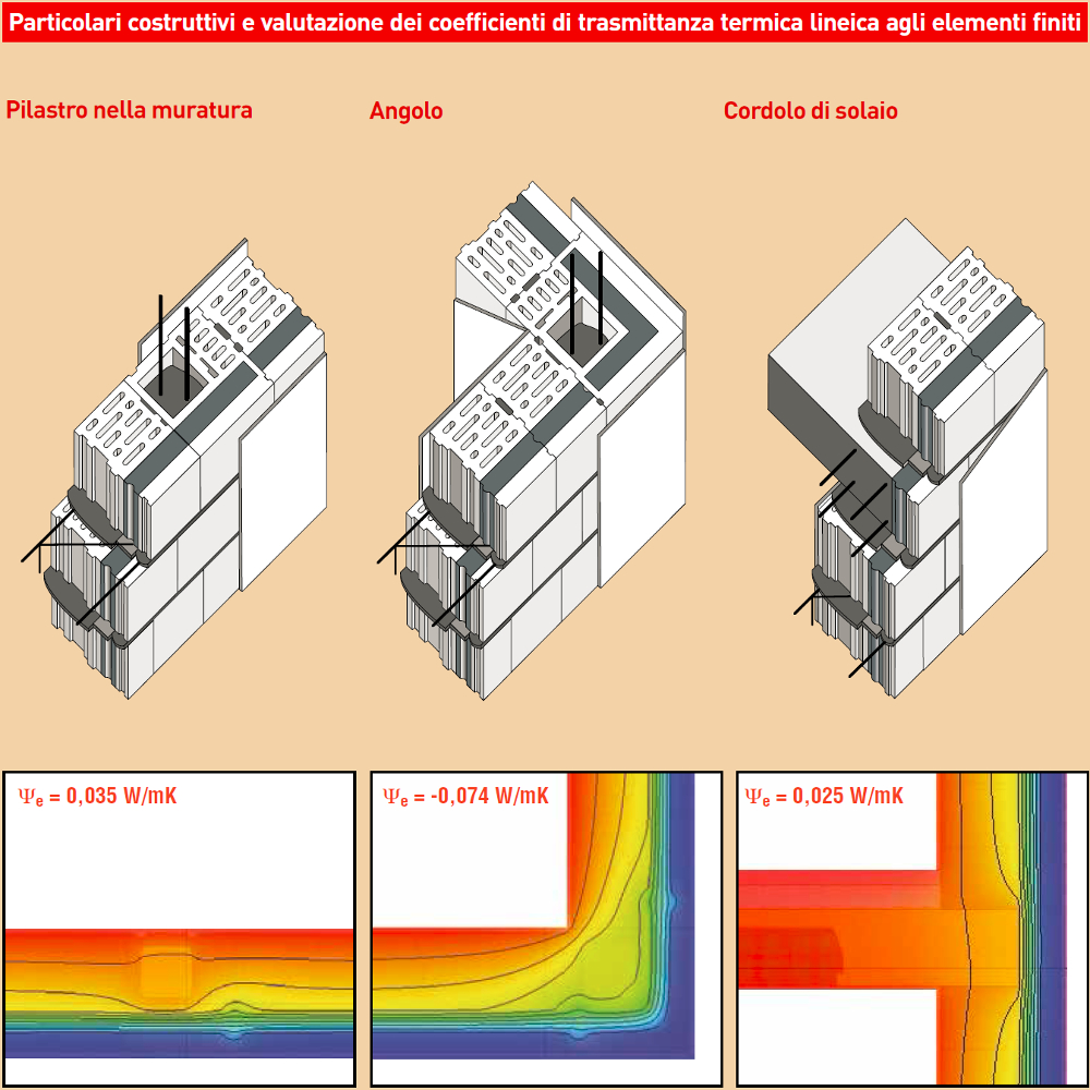 mc110-bioclima-zero-27p
