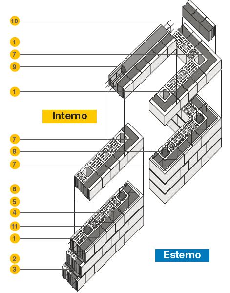 BioclimaZeroPortante_Assonometria BioclimaZeroPortante_Assonometria