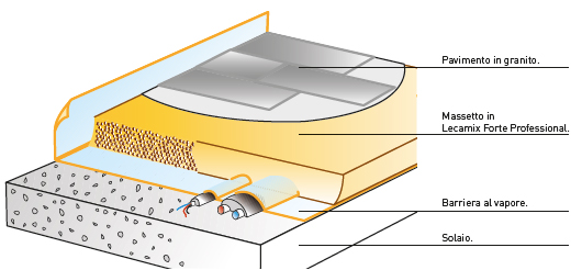 MC111-malpensa-stratigrafia
