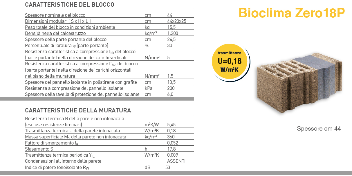mc111-scheda-tecnica-18p mc111-scheda-tecnica-18p