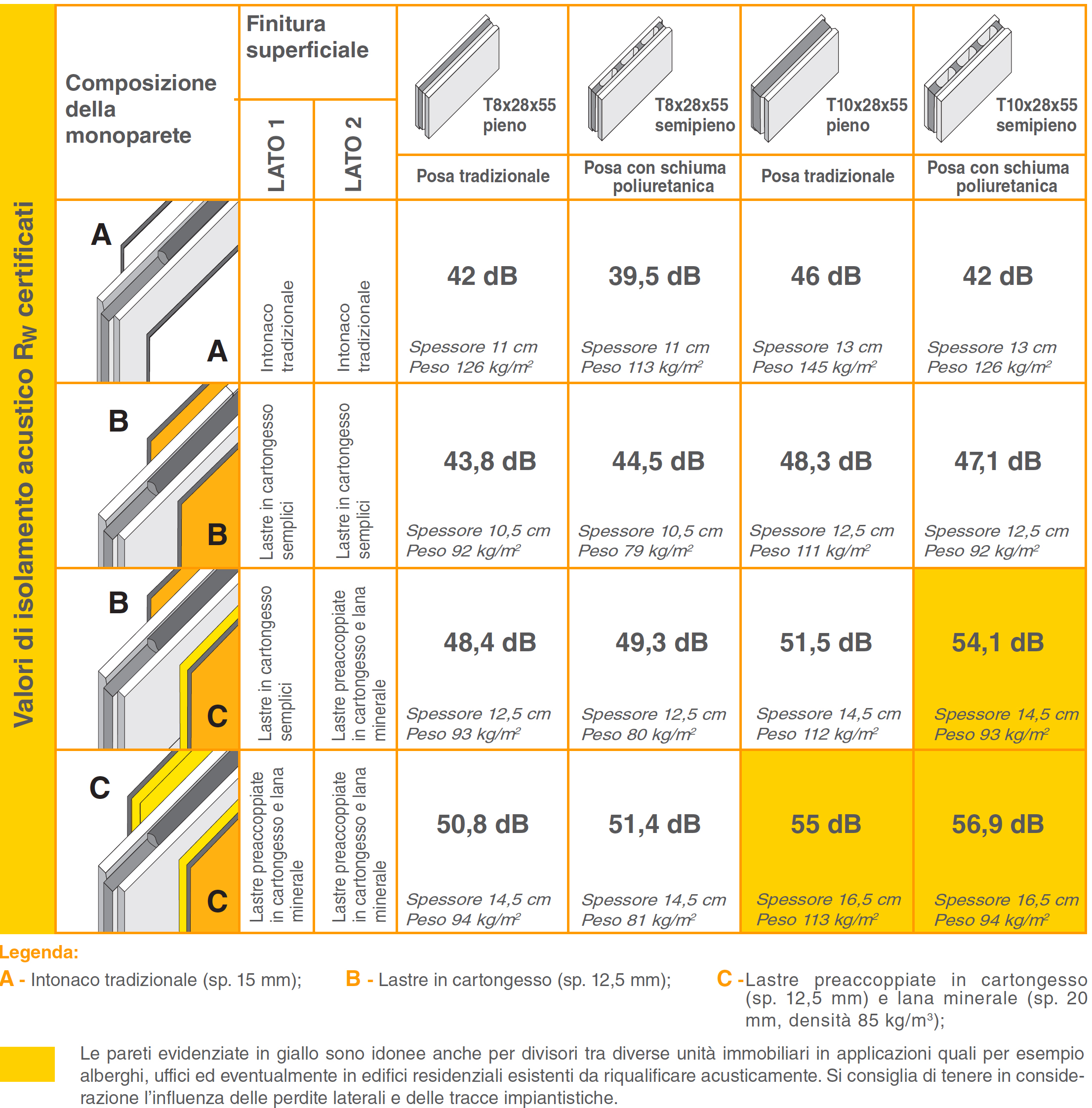 mc113-tramezza-lecalite-acustica mc113-tramezza-lecalite-acustica