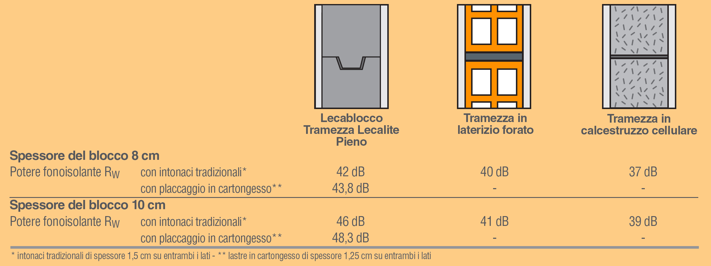 mc113-tramezza-lecalite-confronto mc113-tramezza-lecalite-confronto