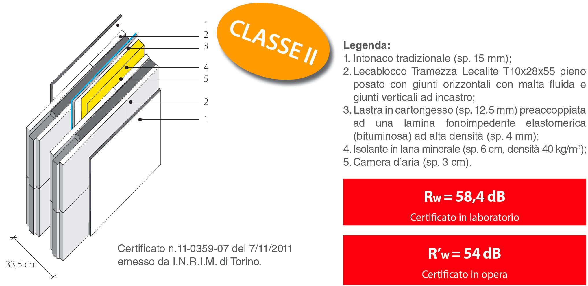 mc113-tramezza-lecalite-parete-doppia mc113-tramezza-lecalite-parete-doppia