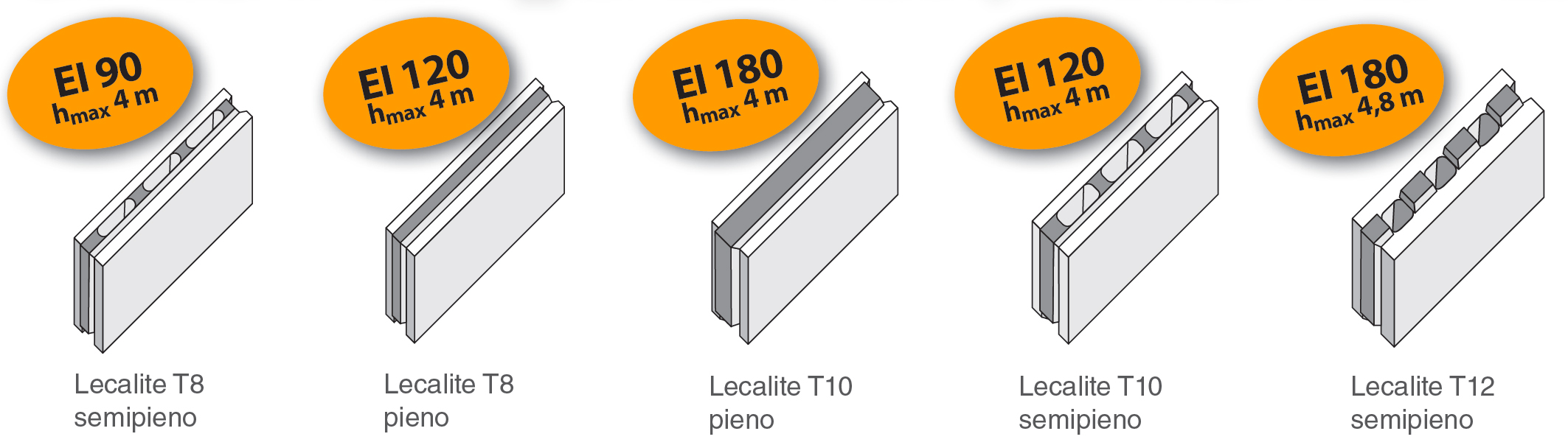 mc113-tramezza-lecalite-valori-ei mc113-tramezza-lecalite-valori-ei