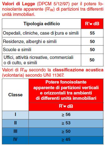 norma-acustica-valori norma-acustica-valori