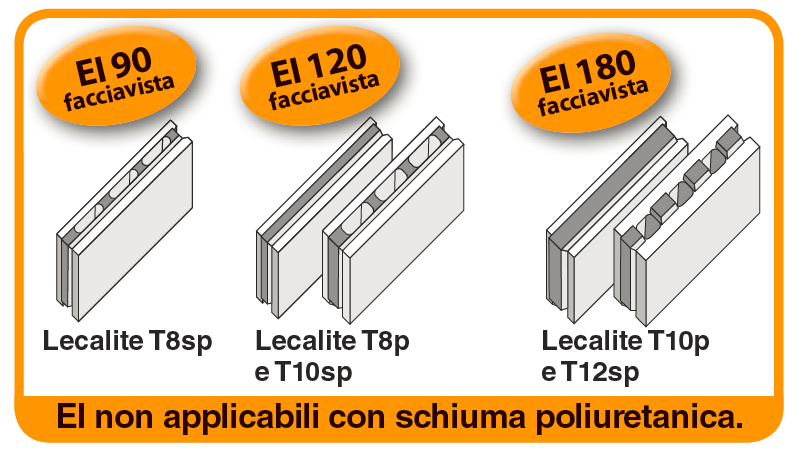 resistenza-fuoco-lecalite resistenza-fuoco-lecalite