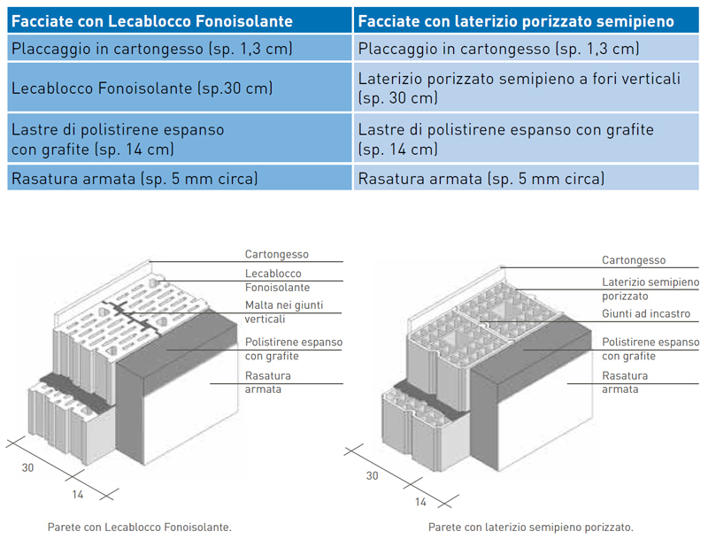 Lecablocco-fonoisolante-dati-campagna-sperimentale Lecablocco-fonoisolante-dati-campagna-sperimentale